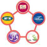 المسعودي تيليكوم